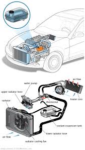 See U2658 repair manual